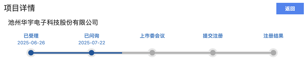 天海电子深交所主板IPO“已问询” 主营汽车零部件产品的研发、生产