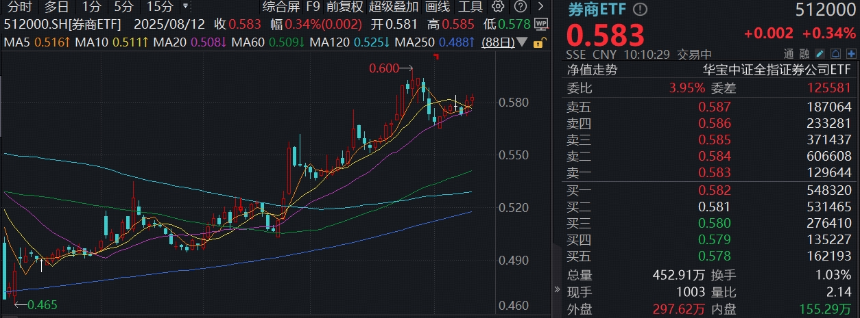 交投持续活跃，关注券商半年度业绩