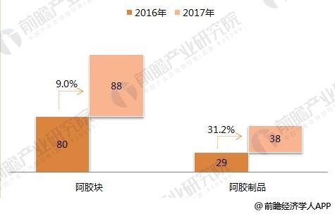 2025年全球奶酪行业发展现状 全球奶酪市场呈现多元化增长【组图】