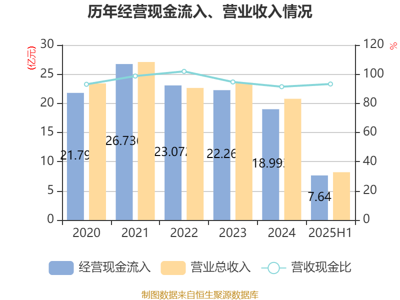嘉和美康最新公告：上半年亏损1.16亿元