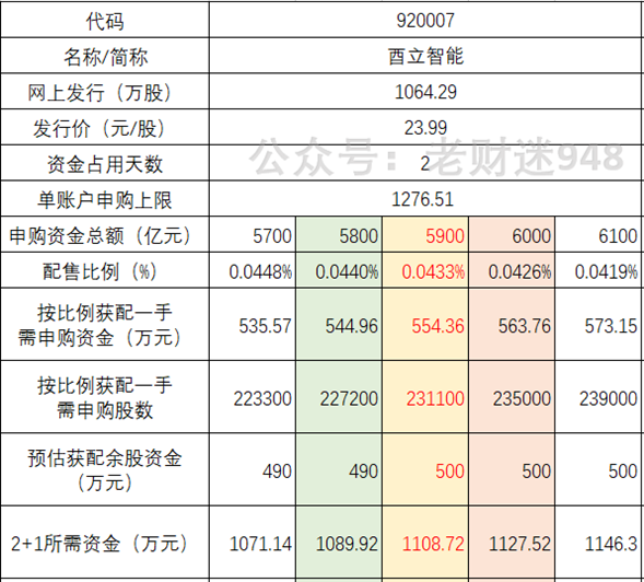 酉立智能:研发人员由六成兼职人员撑起 经营模式现信披疑云