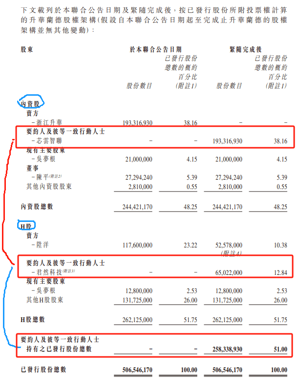 芯原股份最新公告:筹划购买芯来智融股权 股票停牌