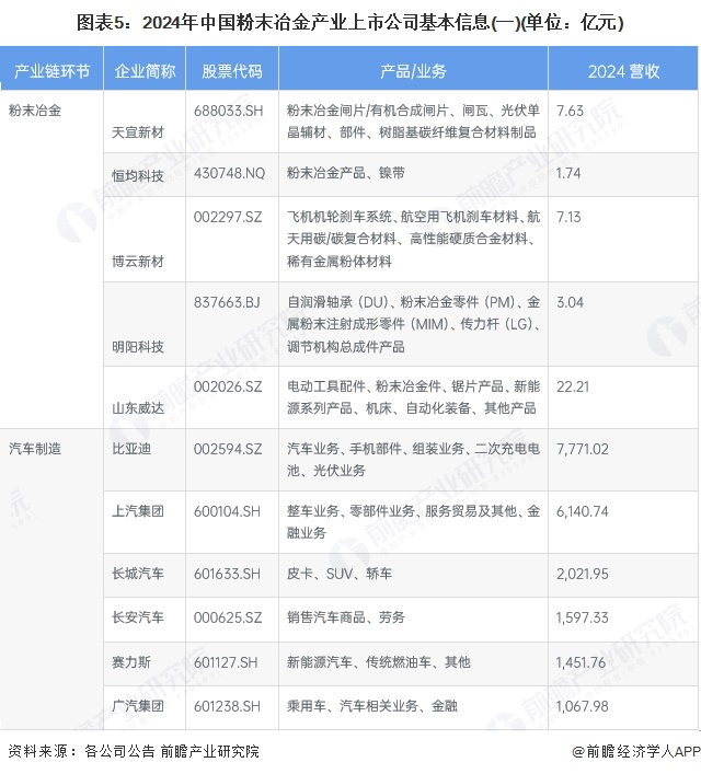 2024年全球粉末冶金行业发展现状及趋势概况 全球粉末冶金行业市场规模约为251亿美元【组图】