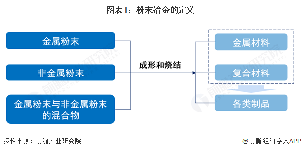 2024年全球粉末冶金行业发展现状及趋势概况 全球粉末冶金行业市场规模约为251亿美元【组图】