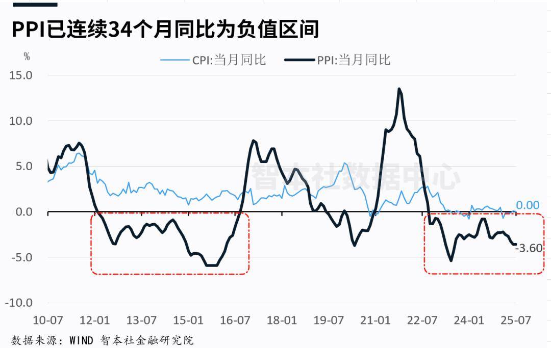 有色金属行业周报：美PPI数据上行，贵金属保持看好
