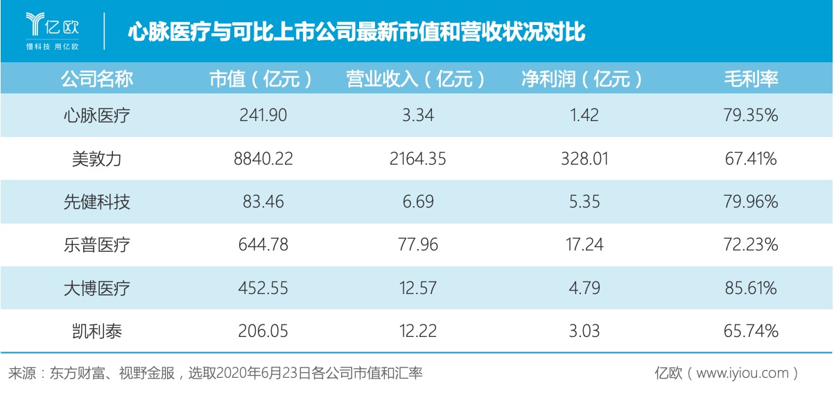 心脉医疗：8月28日接受机构调研，爱建证券、格林基金等多家机构参与