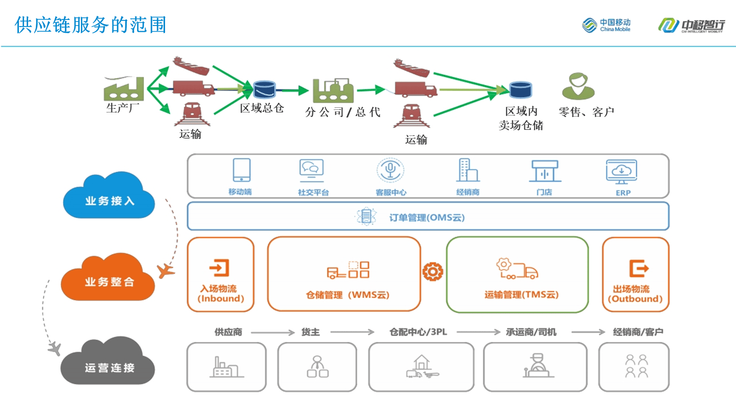 2025年中国供应链金融行业运营模式 现阶段供应链金融模式发展成熟【组图】