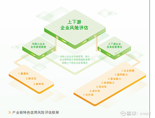 2025年中国供应链金融行业运营模式 现阶段供应链金融模式发展成熟【组图】