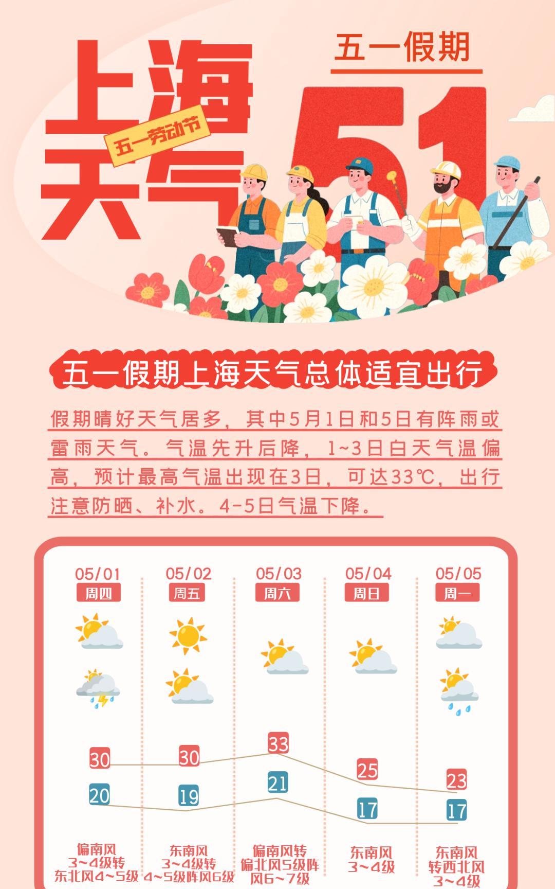 高温已持续71天 国家气象中心答每经问：江南等多地17日前仍有3~5天高温