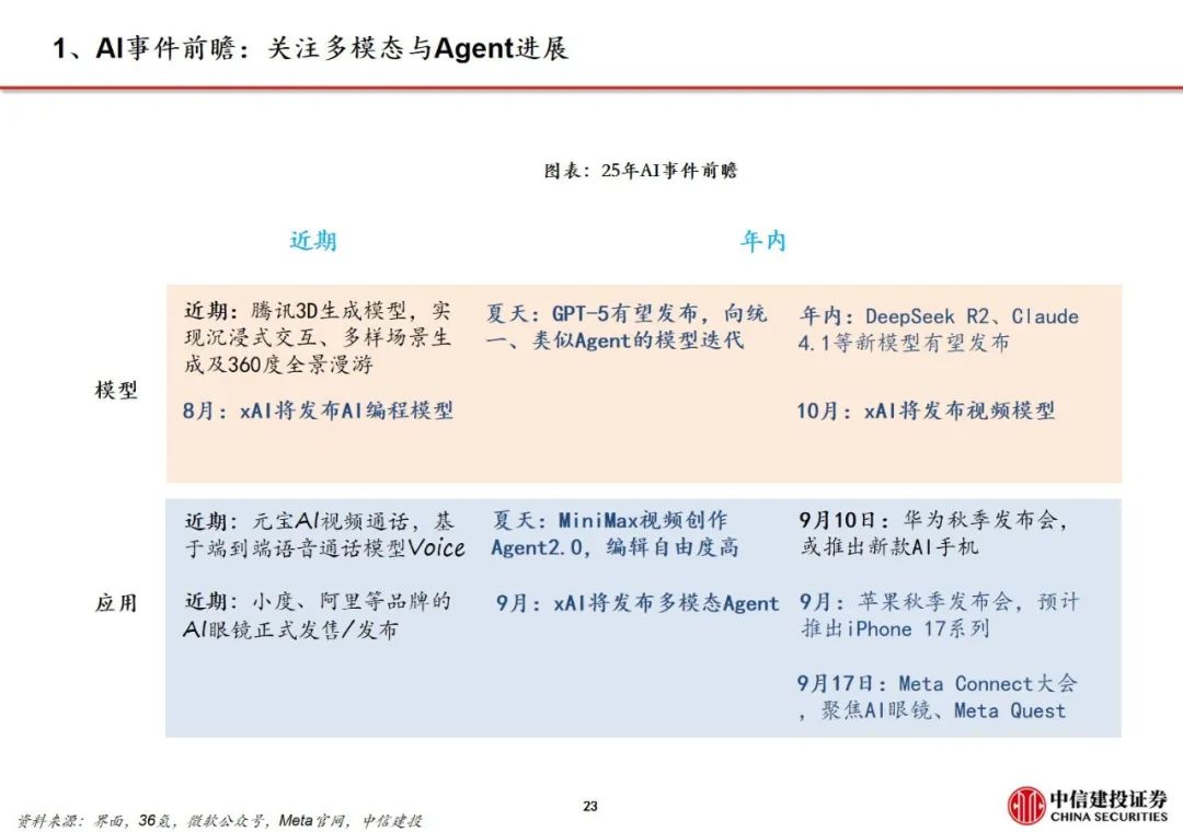 非金属建材周观点：AI新材料的大门，一直敞开