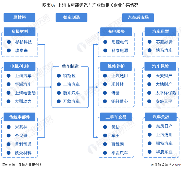 一文读懂北京市新能源汽车特色产业发展现状与投资机会（附特色产业现状、空间布局、重点项目、产业投融资情况、投资机会分析等）