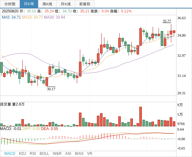 厦钨新能最新公告：宁波海诚已减持0.9%公司股份