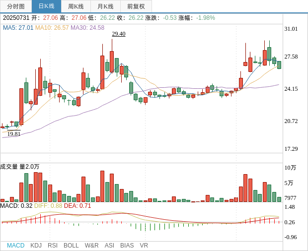 厦钨新能最新公告：宁波海诚已减持0.9%公司股份