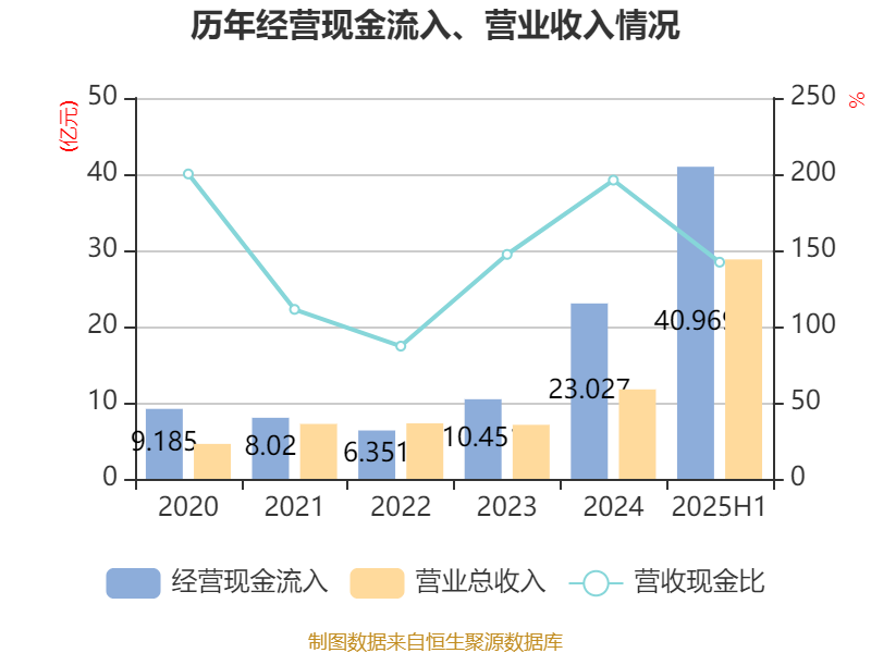寒武纪：将于9月18日举行2025年半年度业绩说明会