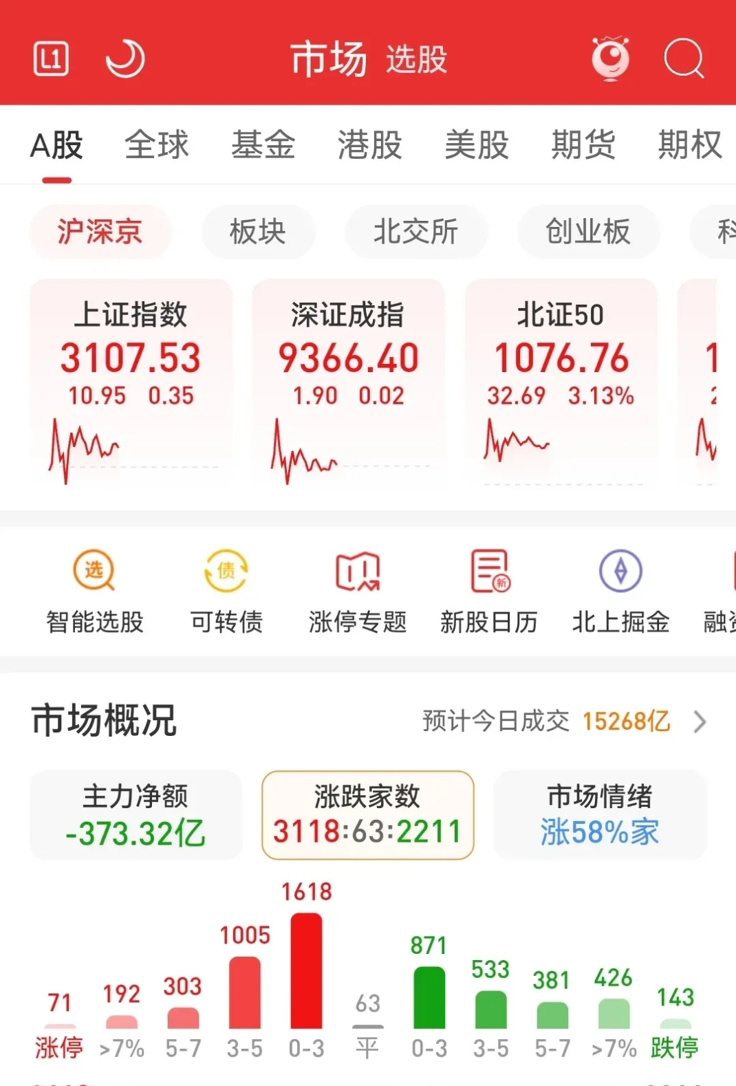 异动快报：凯美特气（002549）9月17日9点36分触及涨停板