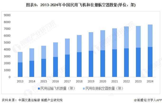 预见2025：《2025年中国生物医用材料行业全景图谱》（附市场现状、竞争格局和发展趋势等）