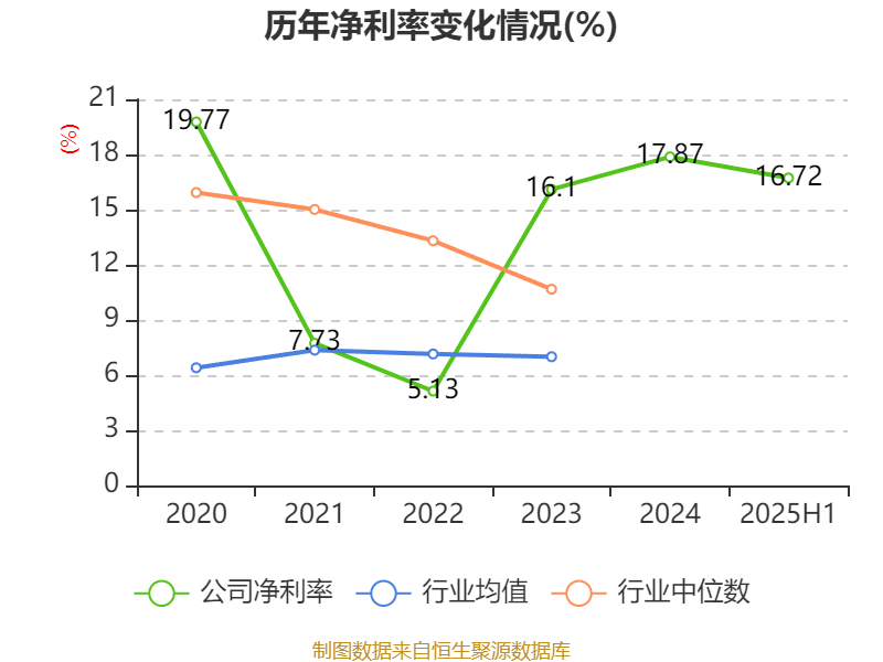2025年全球航空零部件行业发展现状 全球市场发展受到技术迭代与航空业复苏的双重驱动【组图】