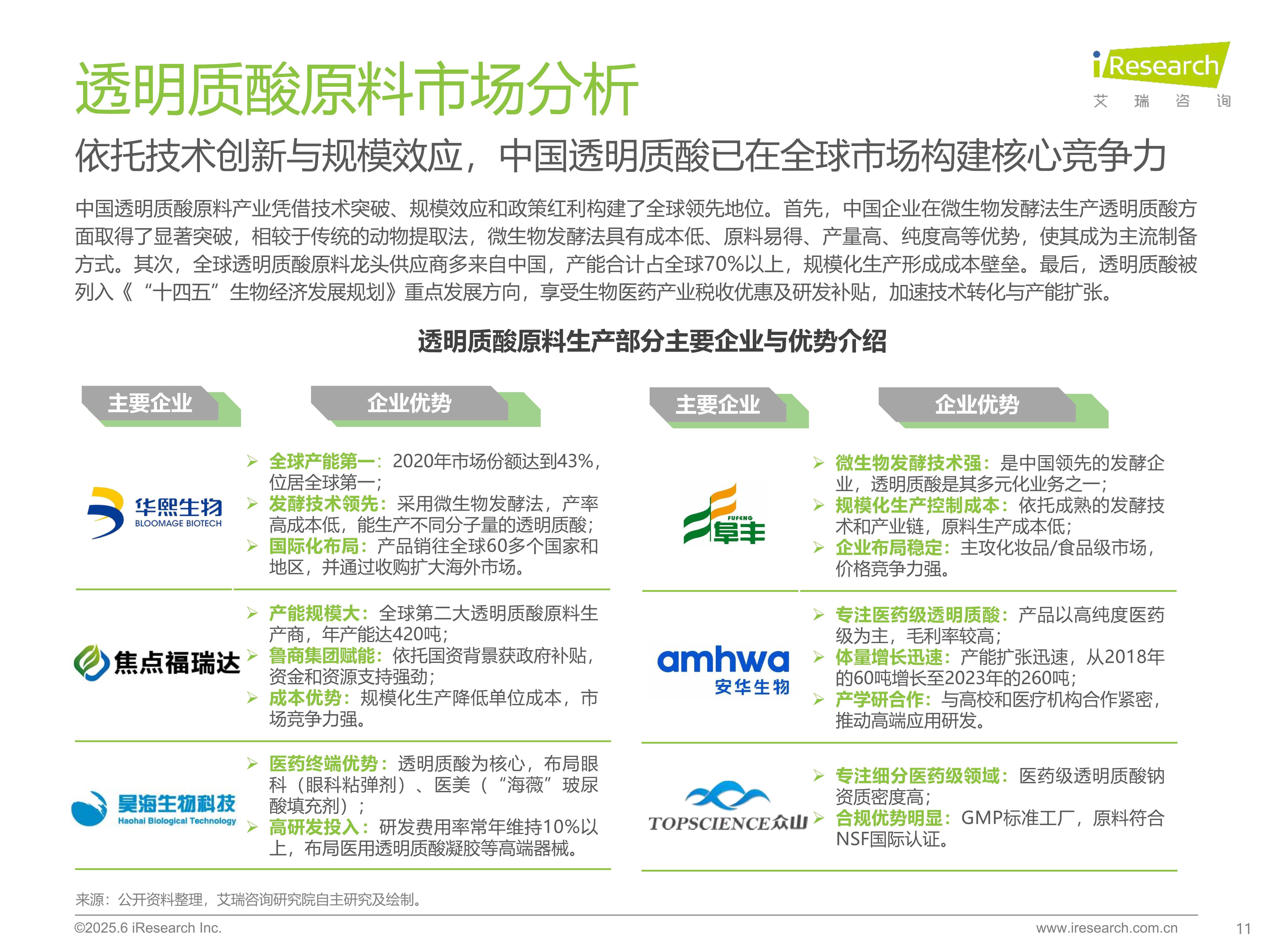 预见2025：《2025年中国生物医用材料行业全景图谱》（附市场现状、竞争格局和发展趋势等）