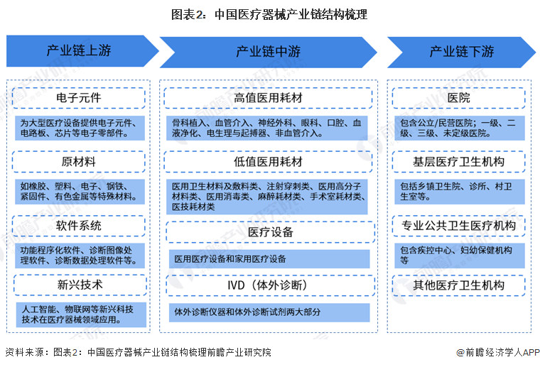 预见2025：《2025年中国生物医用材料行业全景图谱》（附市场现状、竞争格局和发展趋势等）
