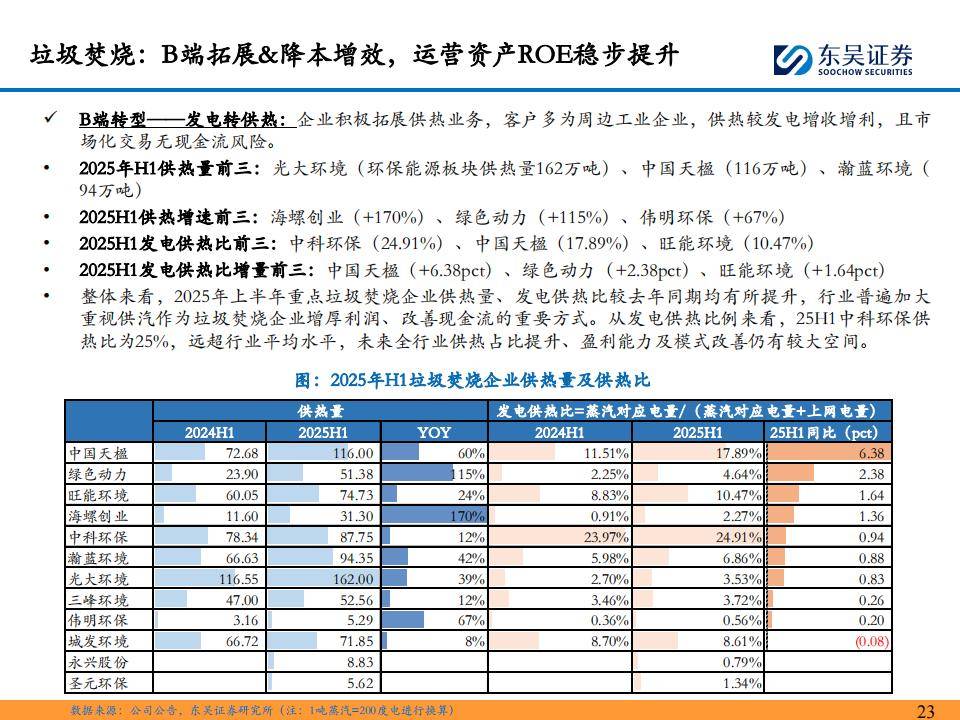 环保行业跟踪周报：固废提质增效&现金流改善逻辑持续兑现，加强全国碳市场建设碳约束趋严