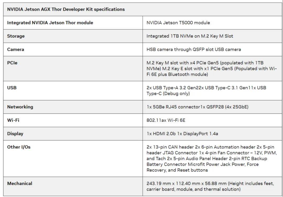 电子行业周报：NVIDIA推出Jetson AGX Thor超级电脑