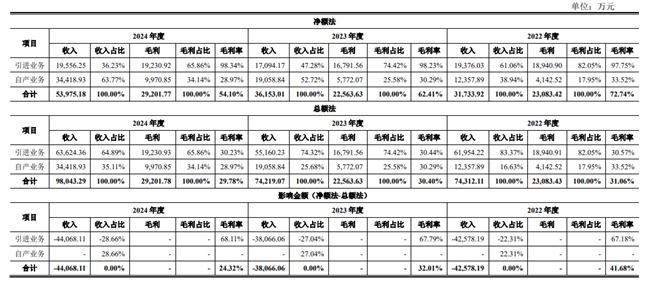 恒坤新材科创板IPO即将上会！自产光刻材料毛利率下滑
