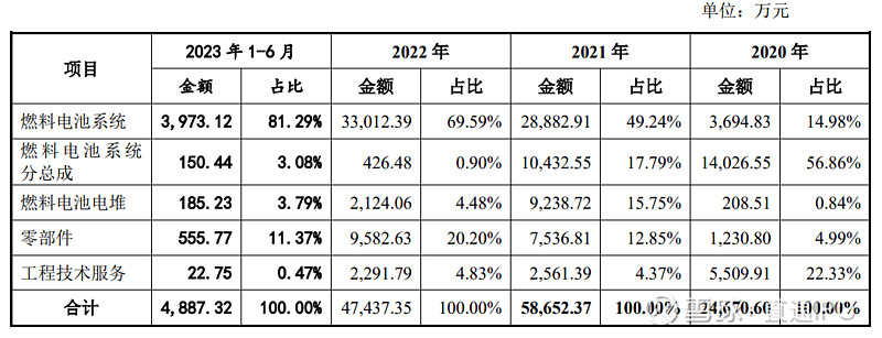 视涯科技科创板IPO“已问询” 在全球XR设备硅基OLED产品出货量排名全球第二