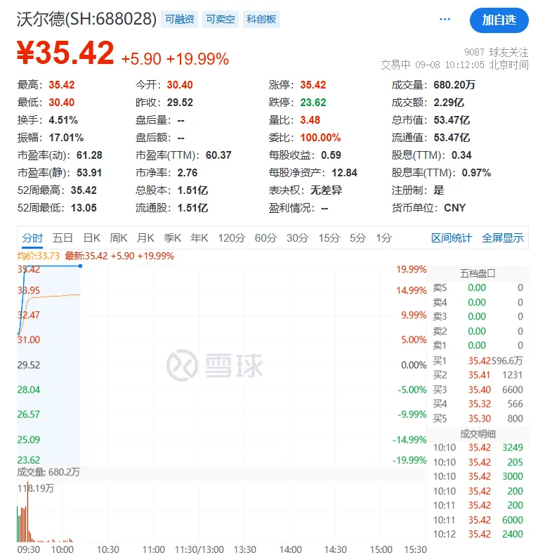 涨停雷达:无人环卫+机器人+中标+环卫装备 福龙马触及涨停