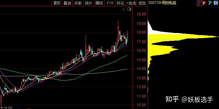 涨停雷达:服务器PCB+半年报增长+泰国投产+CPO 广合科技触及涨停