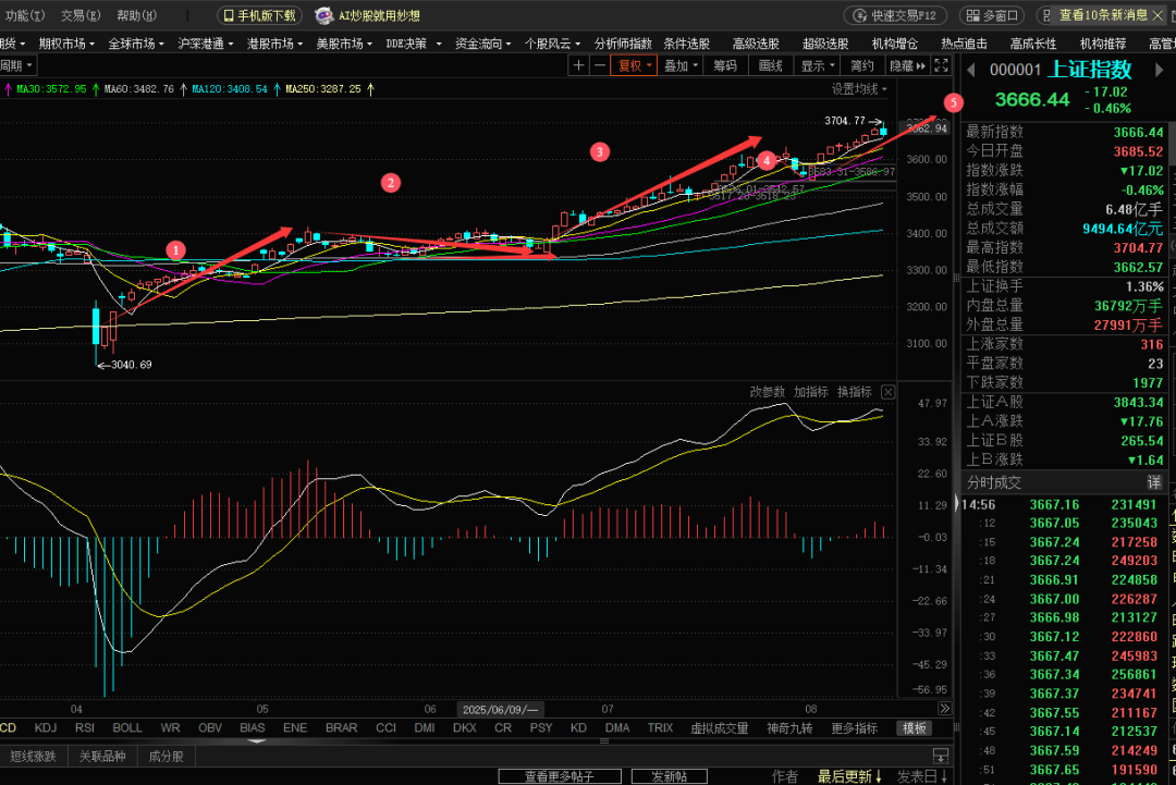 涨停雷达:服务器PCB+半年报增长+泰国投产+CPO 广合科技触及涨停