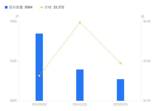 赛微微电最新公告：股东拟协议转让17.00033%股份