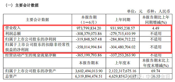 800亿芯片龙头芯原股份股票复牌 拟并购芯来科技97%股权