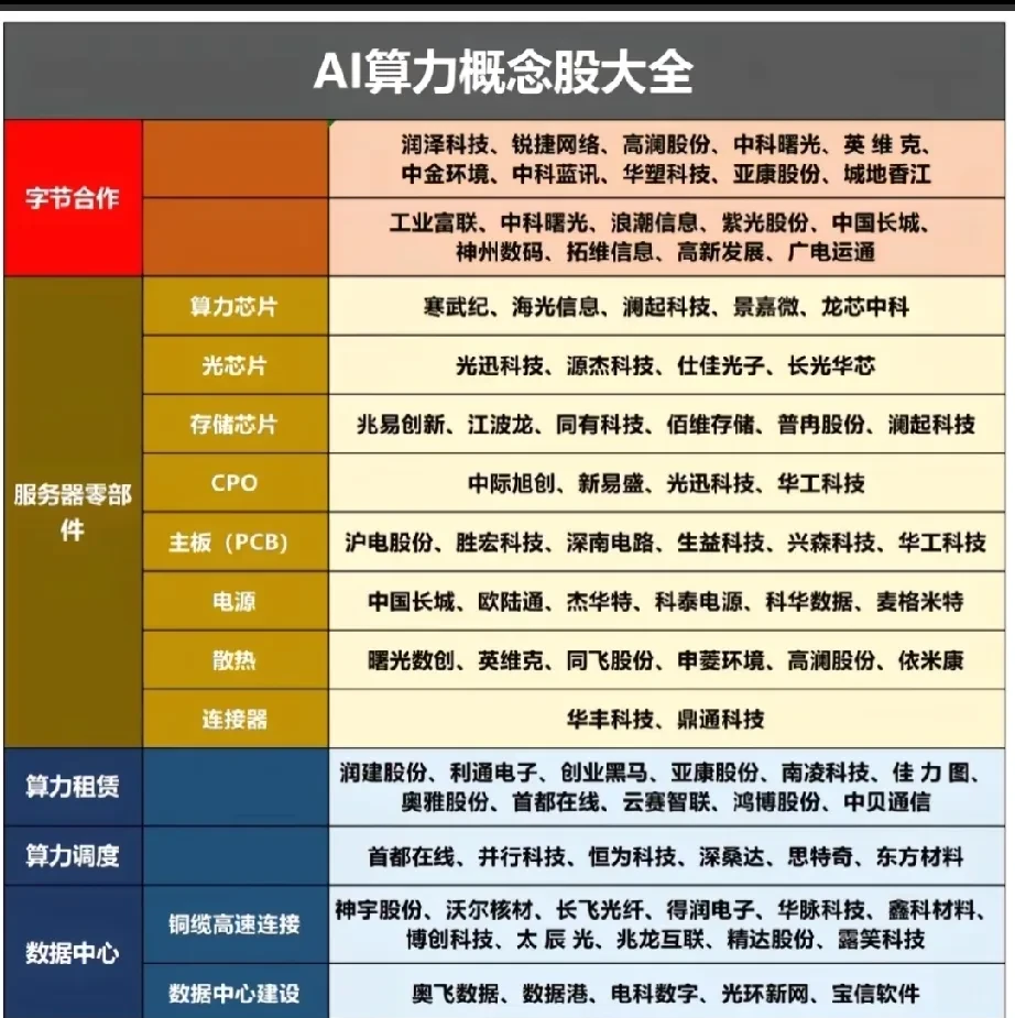通信行业研究：博通AI收入指引积极，算力链高景气度延续