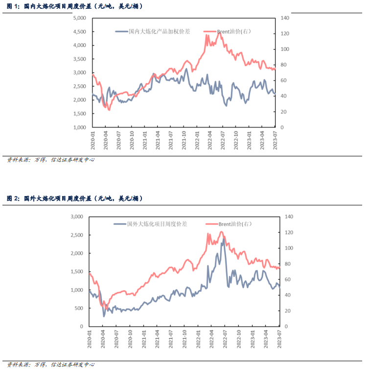 行业研究――周报：原油周报：OPEC+原则上同意10月增产，国际油价下跌