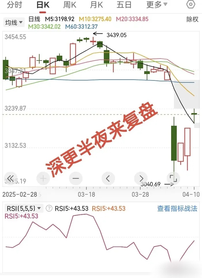 涨停复盘:沪指窄幅震荡小幅跌0.3% 多只人形机器人概念股大跌