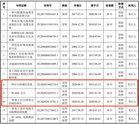 创耀科技：9月10日召开业绩说明会，投资者参与