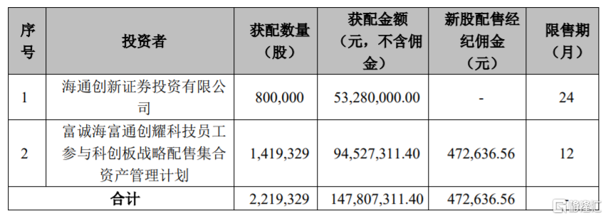 创耀科技：9月10日召开业绩说明会，投资者参与