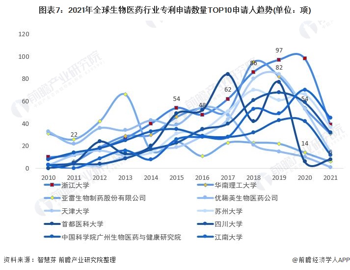 2025年中国医药流通行业区域现状 长江经济带是全国主要的医药流通地区【组图】