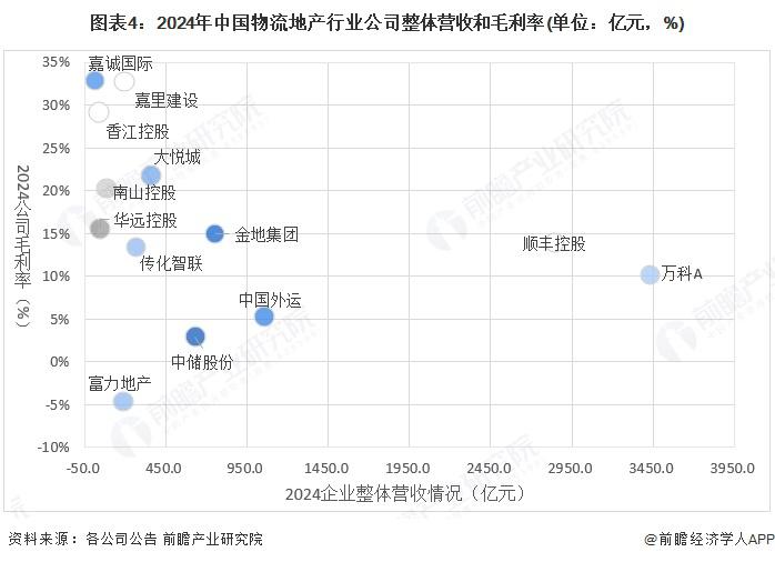【最全】2025年中国人工智能代理行业上市公司全方位对比（附业务布局汇总、业绩对比、业务规划等）
