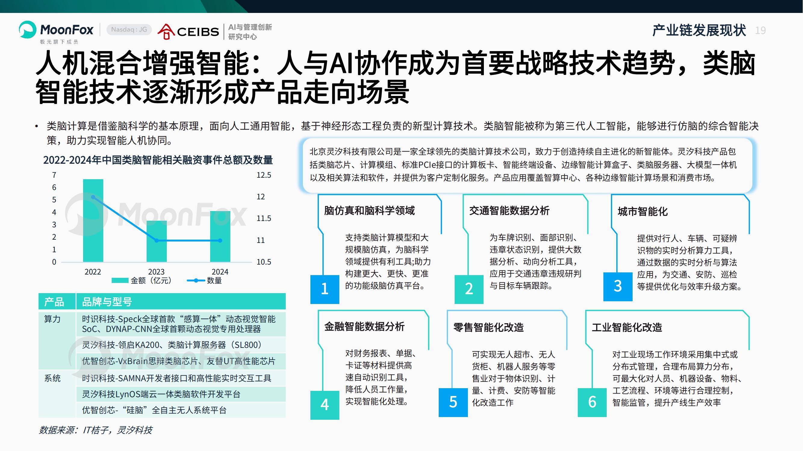 【最全】2025年中国人工智能代理行业上市公司全方位对比（附业务布局汇总、业绩对比、业务规划等）