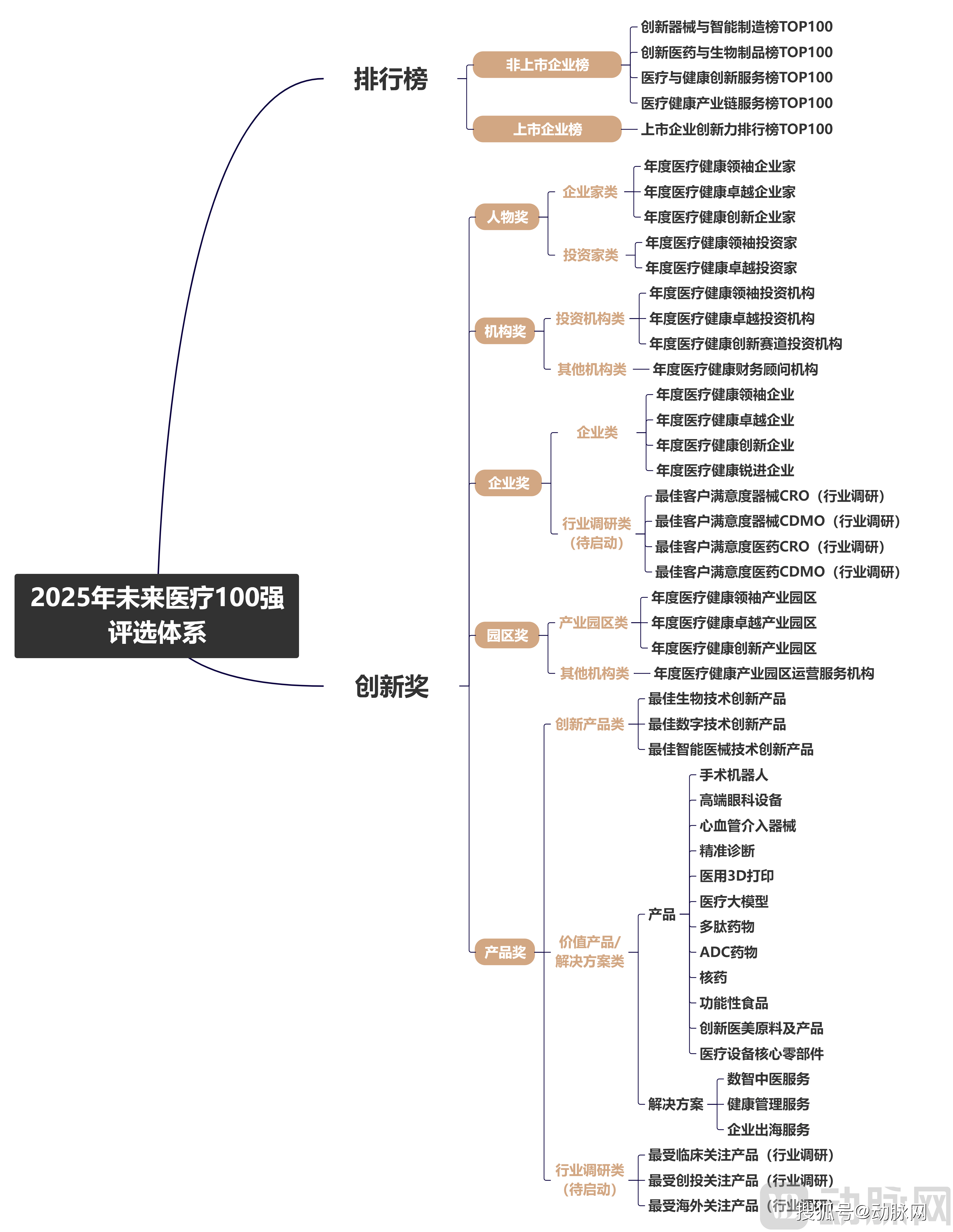 2025年中国医药流通行业商业模式 医药流通模式随着产业需求不断丰富【组图】