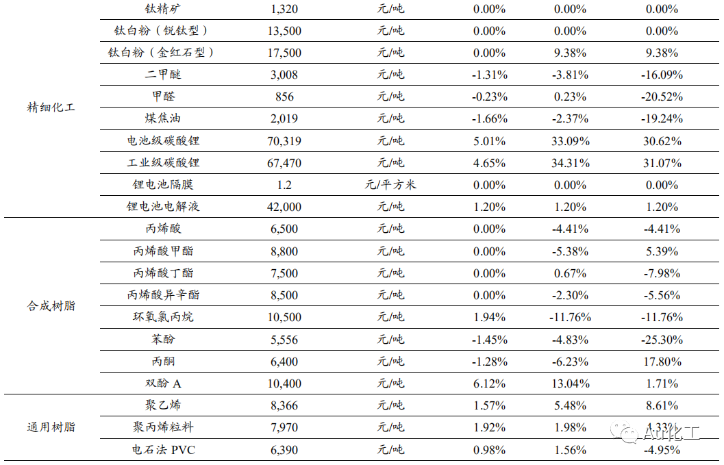 燃气Ⅱ行业跟踪周报：美国气价上涨，欧洲&中国气价持平，九丰能源一体化持续推进