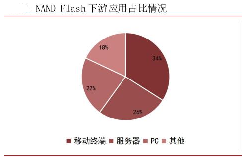 存储市场迎来新一轮涨价潮17只概念股上半年盈利增长