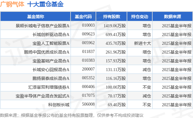 广钢气体：9月15日接受机构调研，投资者参与