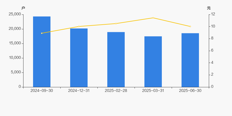 广钢气体：9月15日接受机构调研，投资者参与