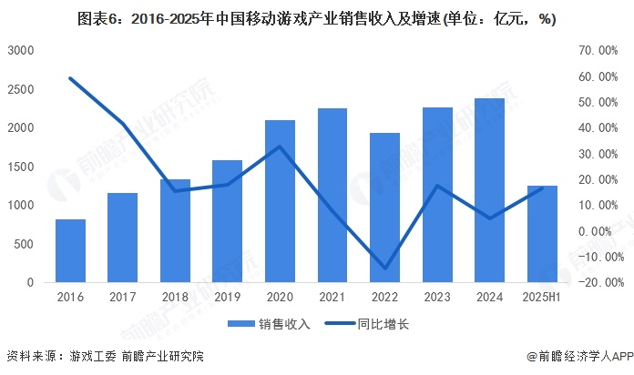 预见2025：《2025年中国果汁行业全景图谱》（附市场规模、竞争格局和发展趋势等）