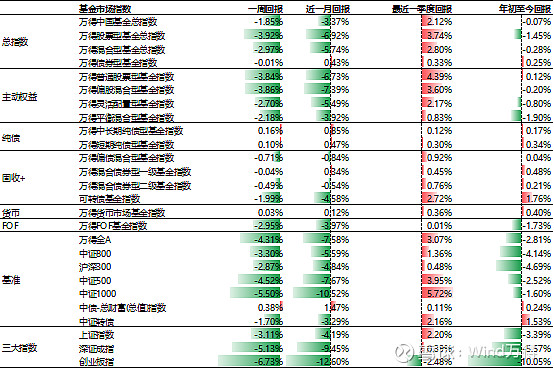 基础化工行业周报：聚酯瓶片供应或再收紧，SAF价格再创年内新高