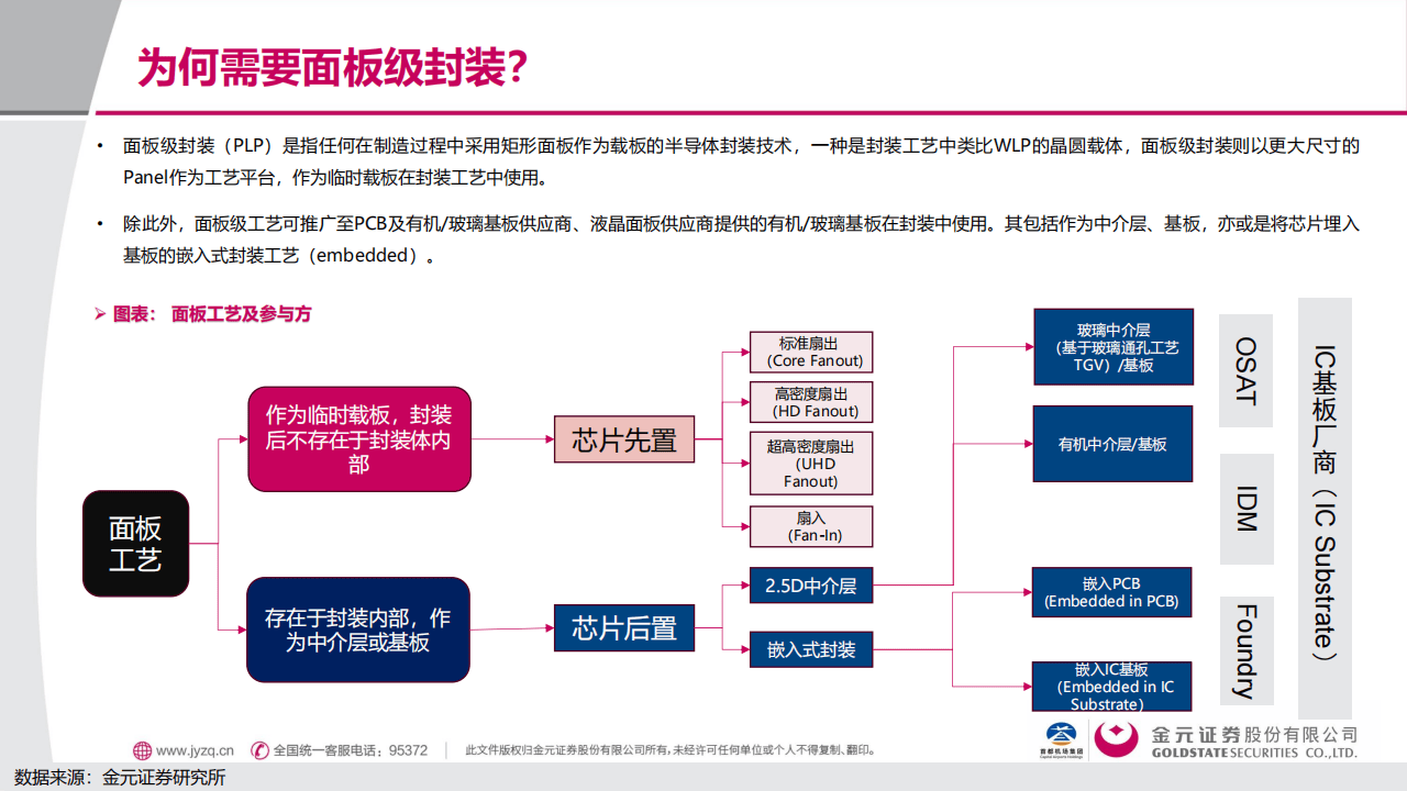 电子行业研究：当前PCB观点：投资锚点是业绩印证和技术迭代，而非格局和估值