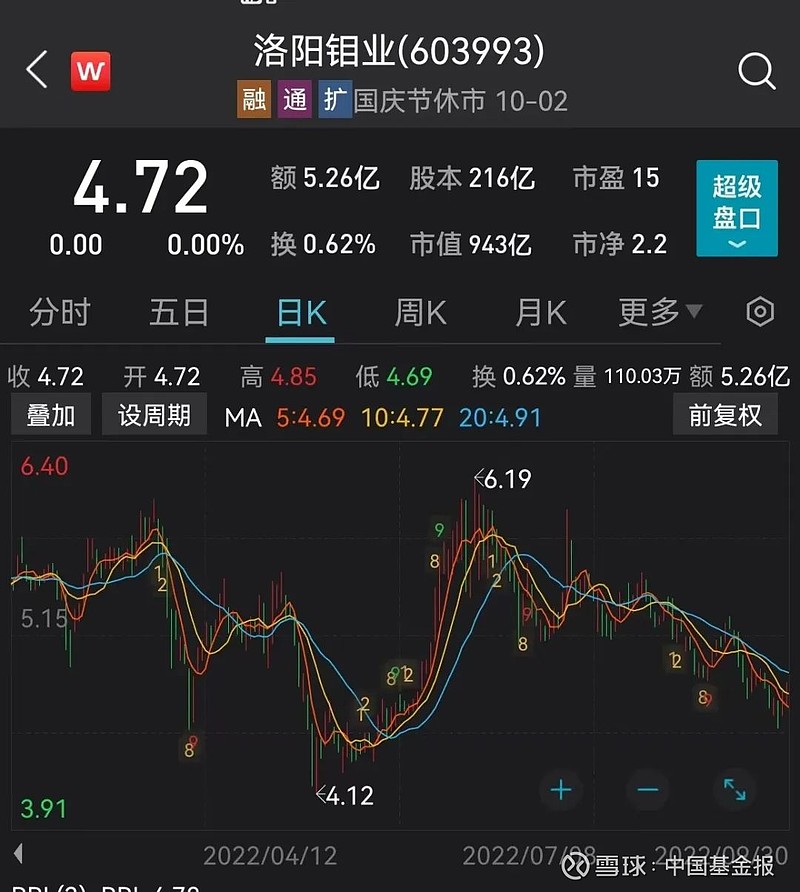 万亿巨头,突然起飞了!