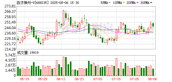 上半年非上市寿险公司净利润分化,2家机构合计盈利超百亿元,中邮人寿扭亏为盈